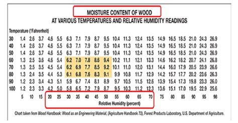 custom moisture meter for concrete|concrete moisture content chart.